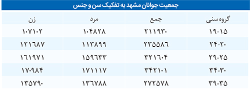 چالش&zwnj;های نسلِ &laquo;ما می&zwnj;توانیم&raquo;