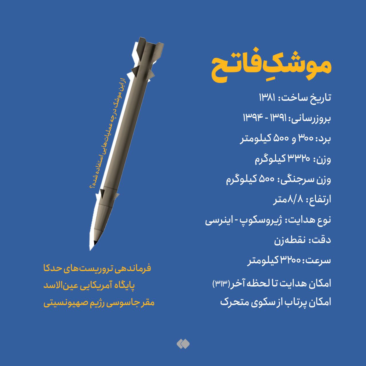 اینفوگرافیک | مشخصات موشک فاتح که مقر جاسوسی صهیونیست&zwnj;ها را هدف قرار داد