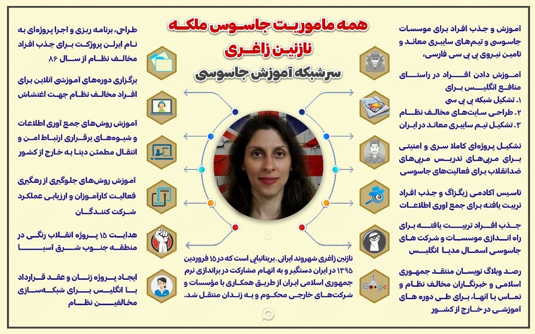نازنین زاغری کیست؟ | احتمال مبادله او در ازای ۵۳۰ میلیون دلار وجود دارد؟ + تصاویر و فیلم