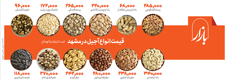 بازار داغ آجیل