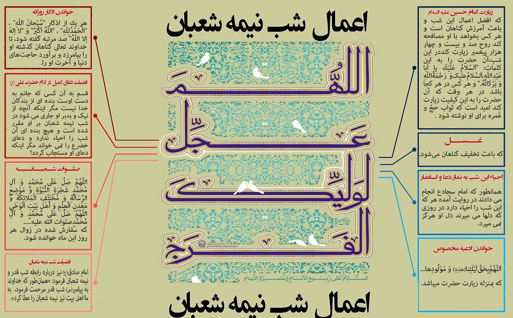 اعمال شب و روز نیمه شعبان چیست؟ اعمال شب و روز نیمه شعبان چیست؟