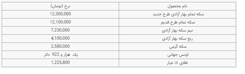قیمت سکه و قیمت طلا امروز شنبه (۲۸ اسفندماه ۱۴۰۰) + جدول قیمت سکه و قیمت طلا امروز شنبه (۲۸ اسفندماه ۱۴۰۰) + جدول