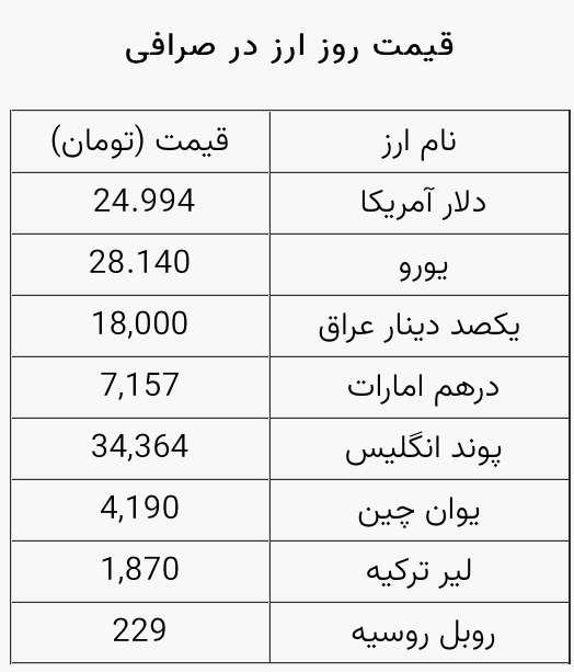قیمت دلار امروز شنبه (۲۸ اسفند۱۴۰۰)