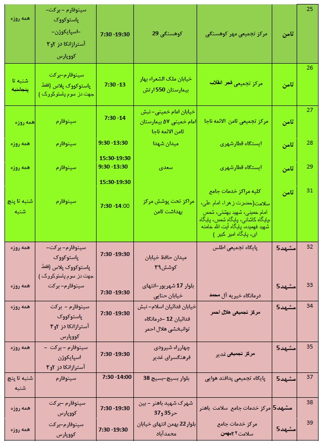 موجودی واکسن کرونا در مشهد + آدرس مراکز واکسیناسیون (۴ اسفند ۱۴۰۰)