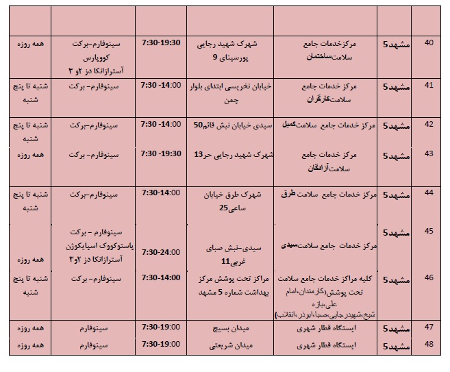 موجودی واکسن کرونا در مشهد + آدرس مراکز واکسیناسیون (۴ اسفند ۱۴۰۰)
