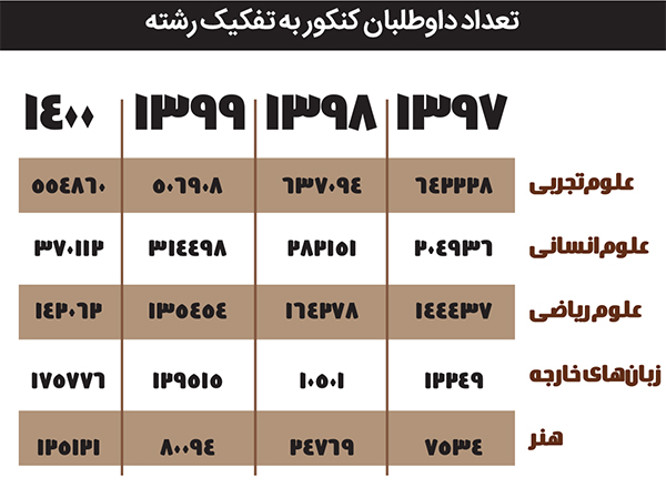 مهندسی در هندسه بی توجهی