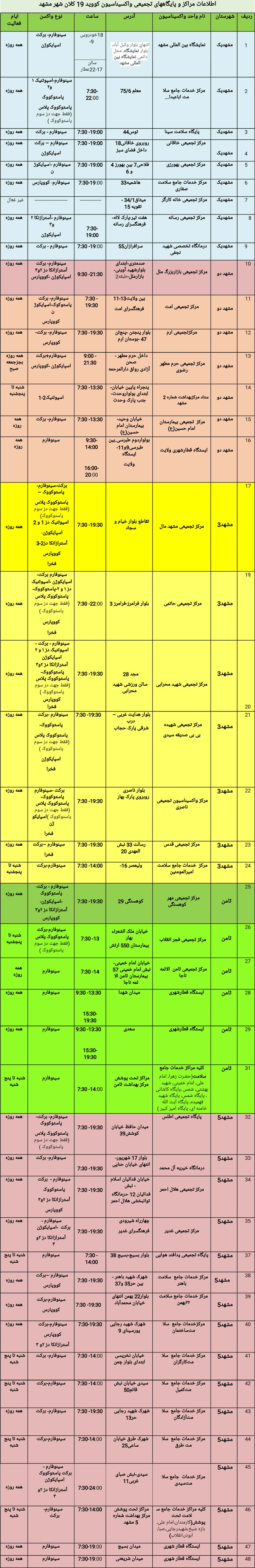 موجودی واکسن کرونا در مشهد + آدرس مراکز واکسیناسیون (۵ اسفند ۱۴۰۰)