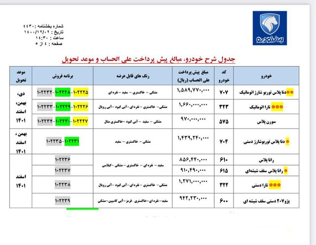 زمان قرعهکشی پیشفروش ۸ محصول ایرانخودرو مشخص شد + جدول قیمتهای خودرو زمان قرعهکشی پیشفروش ۸ محصول ایرانخودرو مشخص شد + جدول قیمتهای خودرو
