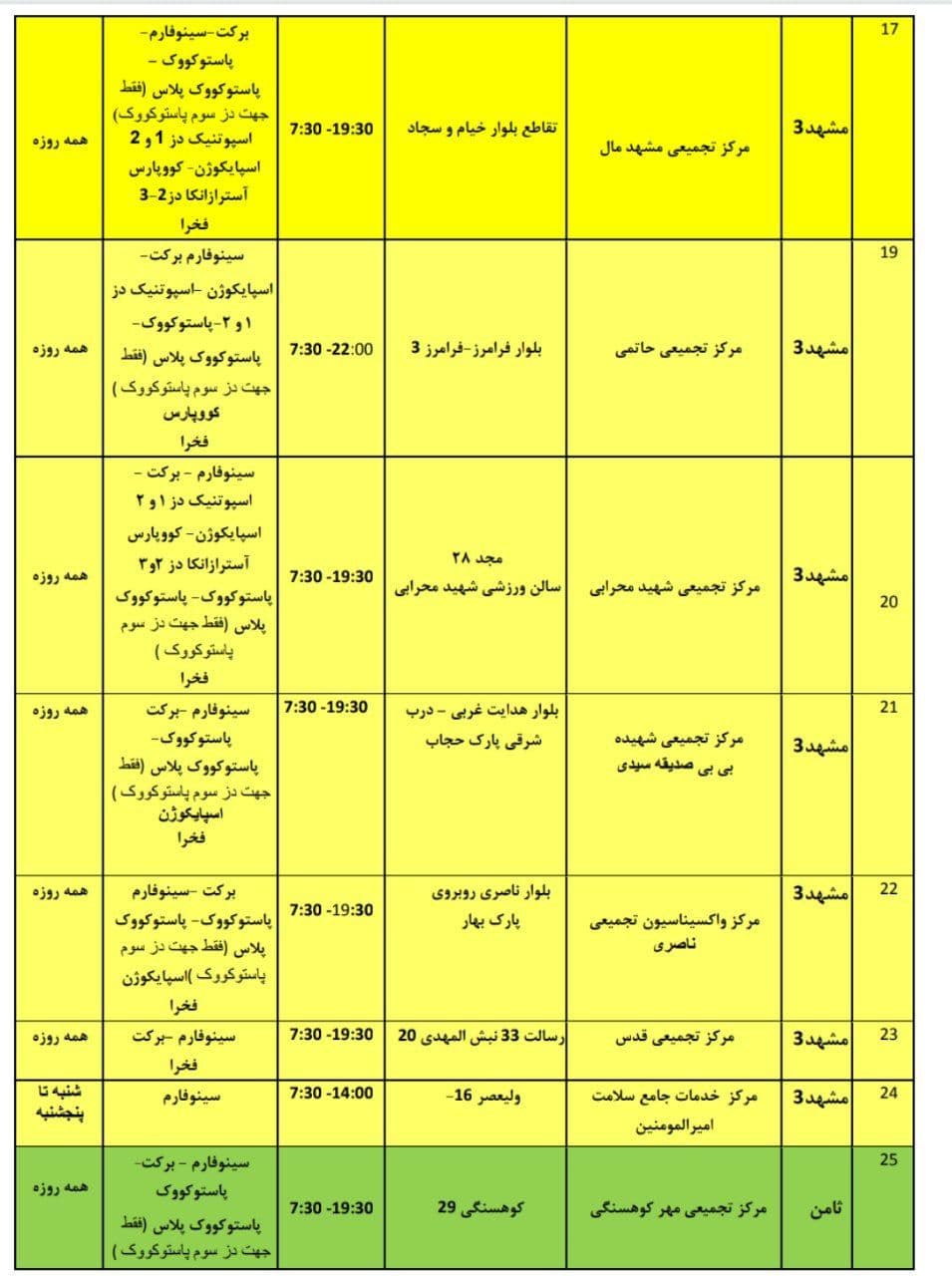 موجودی واکسن کرونا در مشهد + آدرس مراکز واکسیناسیون (۷ اسفند ۱۴۰۰)