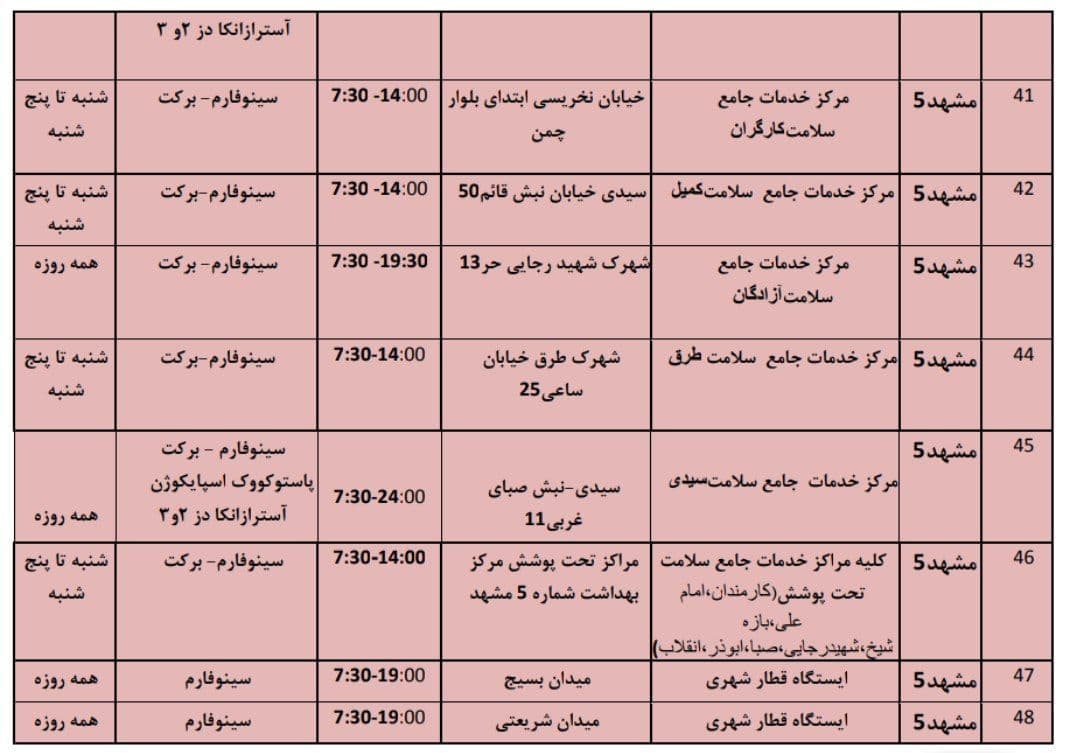 موجودی واکسن کرونا در مشهد + آدرس مراکز واکسیناسیون (۷ اسفند ۱۴۰۰)