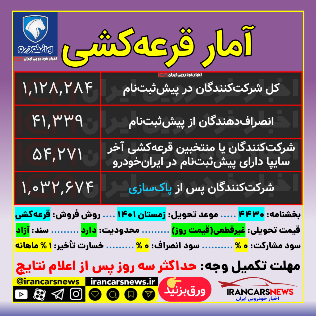 قرعهکشی پیشفروش ۸ محصول ایرانخودرو امروز ۷ اسفندماه ۱۴۰۰ + جزئیات قرعهکشی پیشفروش ۸ محصول ایرانخودرو امروز ۷ اسفندماه ۱۴۰۰ + جزئیات
