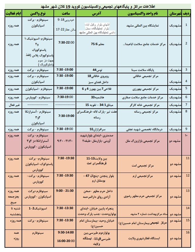 موجودی واکسن کرونا در مشهد + آدرس مراکز واکسیناسیون (۸ اسفند ۱۴۰۰)