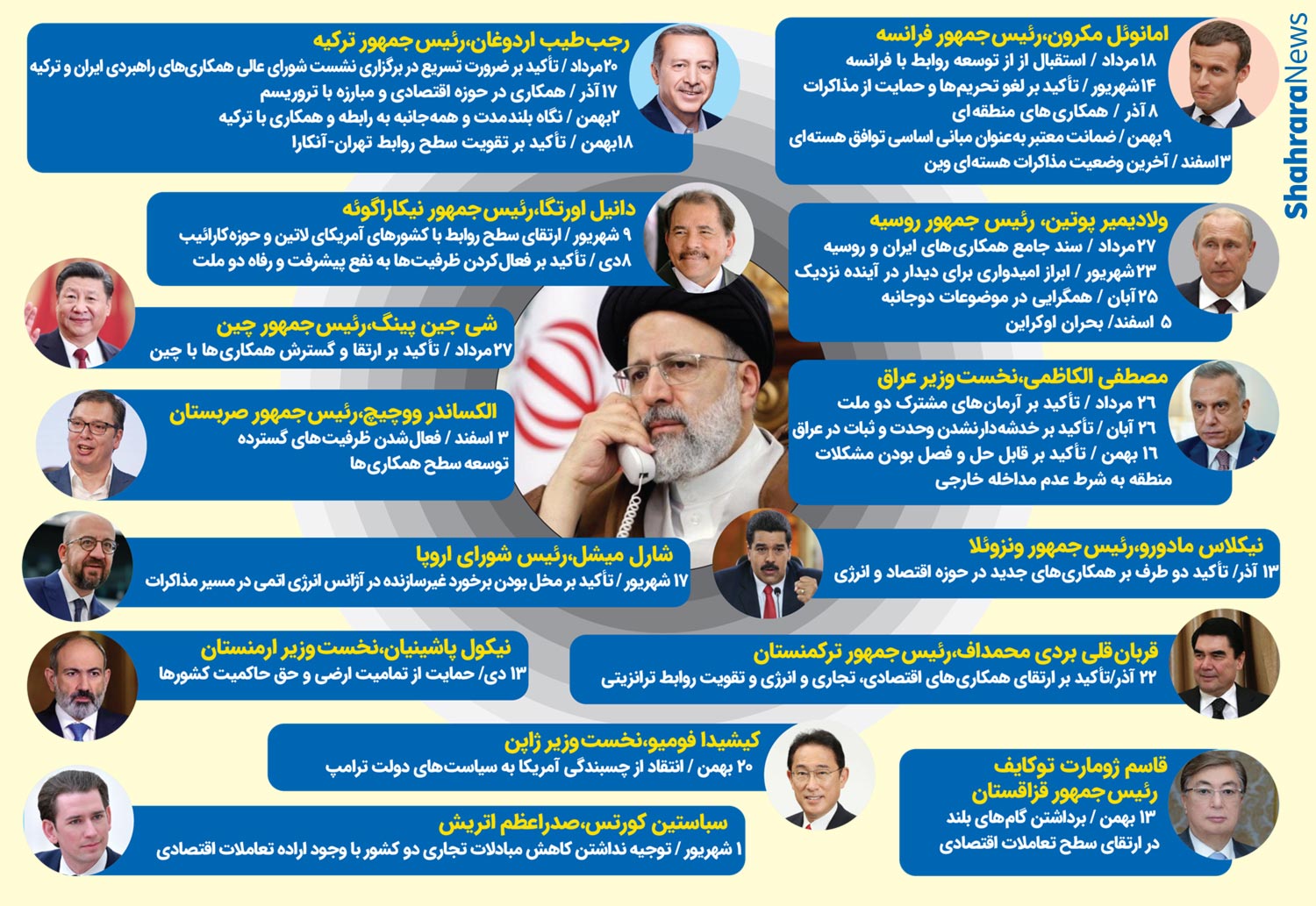 نگاهی به تماسهای تلفنی رئیسی با مقامات دیگر کشورها نگاهی به تماسهای تلفنی رئیسی با مقامات دیگر کشورها