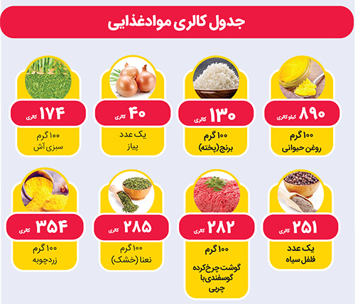 پیشغذایی به سبک اصفهانی | آش سماق پیشغذایی به سبک اصفهانی | آش سماق
