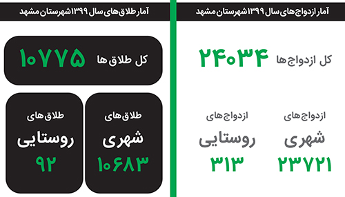 کودکیِ ازدست&zwnj;رفته
