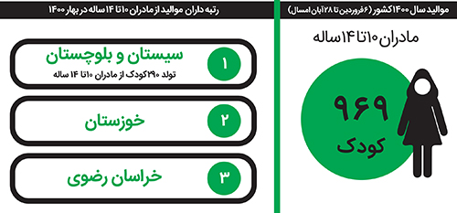 کودکیِ ازدست&zwnj;رفته
