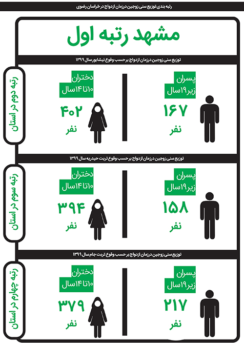 کودکیِ ازدست&zwnj;رفته