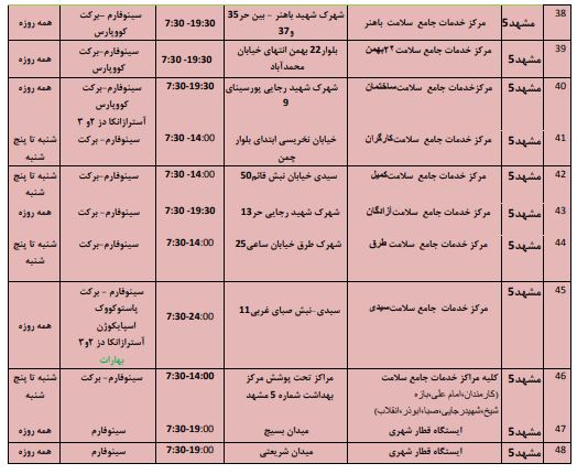 موجودی واکسن کرونا در مشهد + آدرس مراکز واکسیناسیون (۹ اسفند ۱۴۰۰)