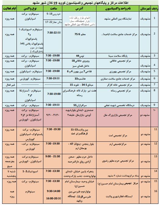 موجودی واکسن کرونا در مشهد + آدرس مراکز واکسیناسیون (۹ اسفند ۱۴۰۰)