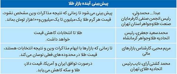 خریدوفروش یواشکی در بازار طلا