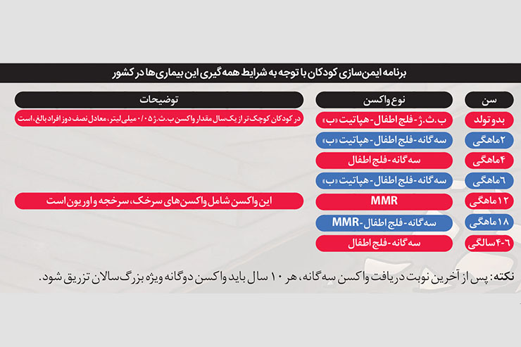 کرونا هم خاطره می&zwnj;شود