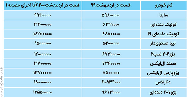 تیک آف گرانی خودرو در کارخانه