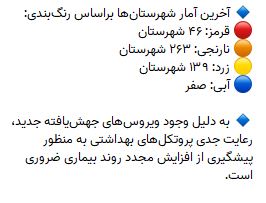 پایان وضعیت قرمز در کشور | آخرین رنگ بندی شهرهای ایران امروز ۱۸ اردیبهشت + نقشه پایان وضعیت قرمز در کشور | آخرین رنگ بندی شهرهای ایران امروز ۱۸ اردیبهشت + نقشه