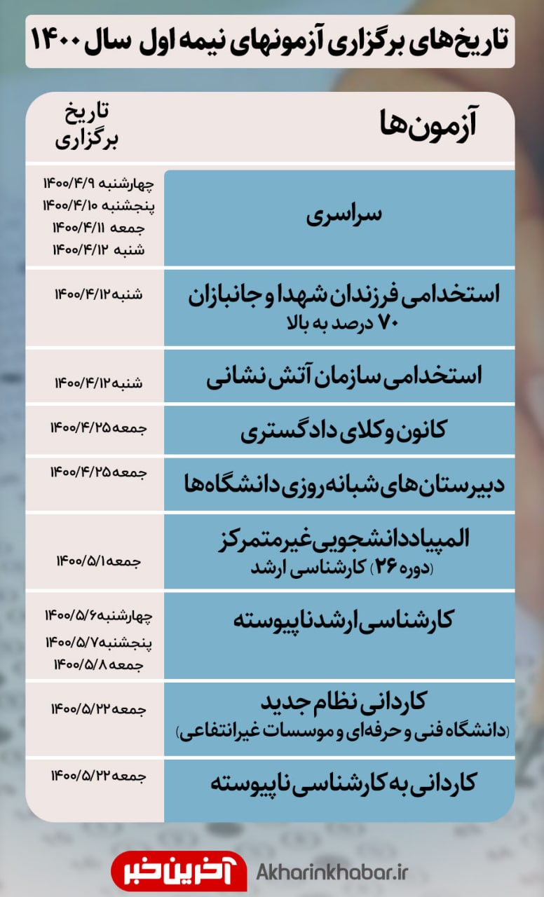 زمان برگزاری آزمون&zwnj;های سال ۱۴۰۰ اعلام شد