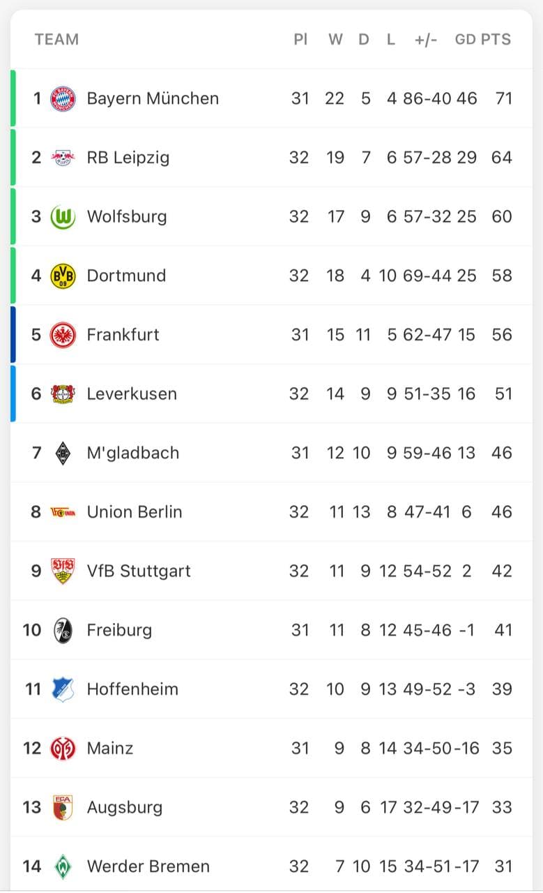 طوفان بایرن مونیخ و لواندوفسکی در شب قهرمانی در بوندسلیگا+ جدول ردهبندی طوفان بایرن مونیخ و لواندوفسکی در شب قهرمانی در بوندسلیگا+ جدول ردهبندی