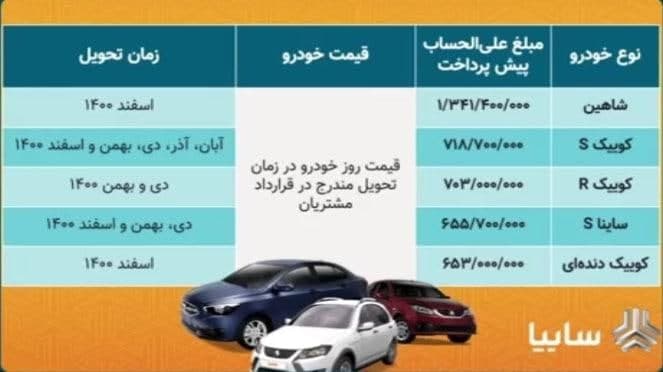 آغاز طرح پیشفروش ۵ محصول سایپا به مناسبت عید فطر از ساعت ۱۰ صبح امروز ۲۰ اردیبهشت ماه آغاز طرح پیشفروش ۵ محصول سایپا به مناسبت عید فطر از ساعت ۱۰ صبح امروز ۲۰ اردیبهشت ماه