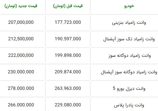 محصولات خودروسازی «زامیاد» ۱۵ تا ۳۷ میلیون تومان گران شد
