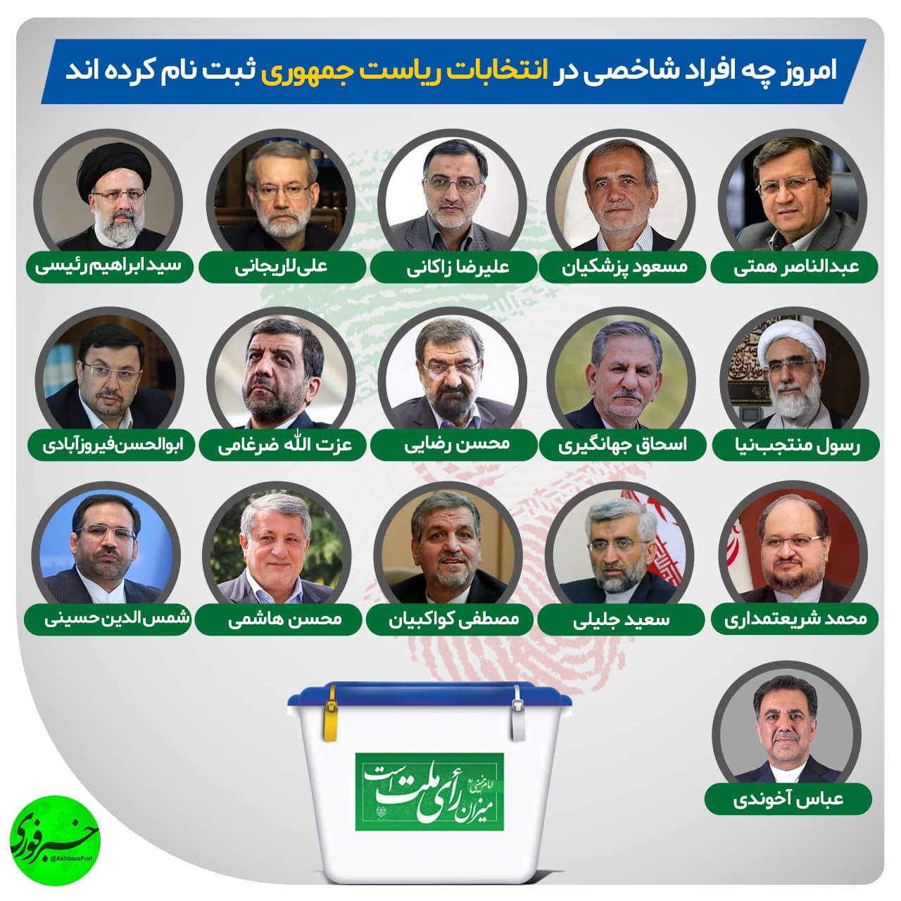 لحظه به لحظه تا انتخابات ۱۴۰۰ | پنجمین و آخرین روز ثبت نام داوطلبان انتخابات ریاست جمهوری (۲۵ اردیبهشت) لحظه به لحظه تا انتخابات ۱۴۰۰ | پنجمین و آخرین روز ثبت نام داوطلبان انتخابات ریاست جمهوری (۲۵ اردیبهشت)