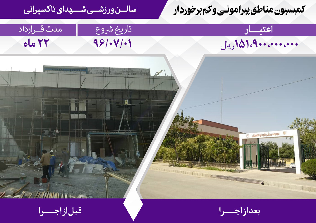 اقدامات مدیریت شهری در پنجمین دوره شورای اسلامی شهر مشهد در مناطق پیرامونی و کم‌برخوردار