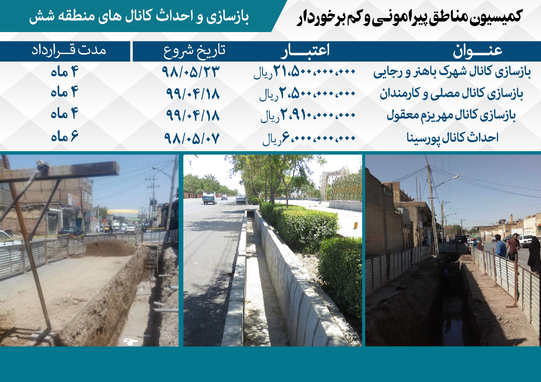 اقدامات مدیریت شهری در پنجمین دوره شورای اسلامی شهر مشهد در مناطق پیرامونی و کم‌برخوردار