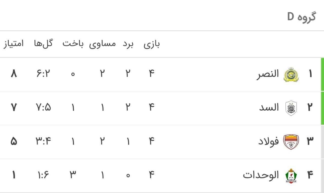 نتایج نمایندگان ایران در شب چهارم لیگ قهرمانان آسیا+ جدول گروه فولاد و تراکتور