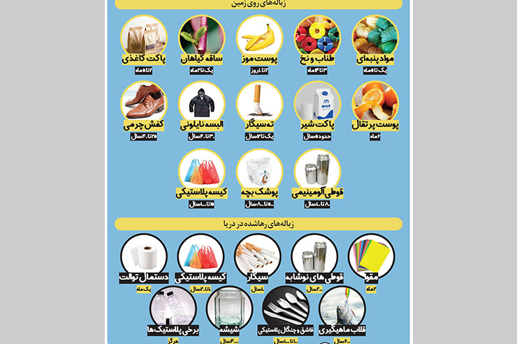 دوستی ما با زمین؛ در وضعیت تراژدی