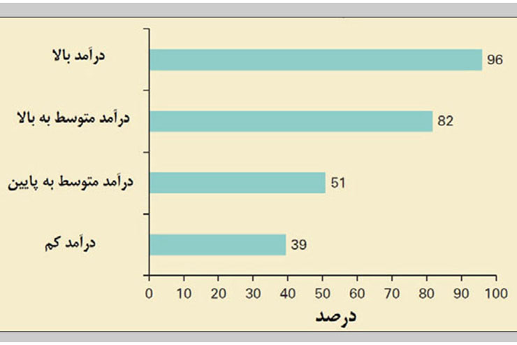 آگاهی درباره مدیریت پسماند از مدرسه شروع می&zwnj;شود