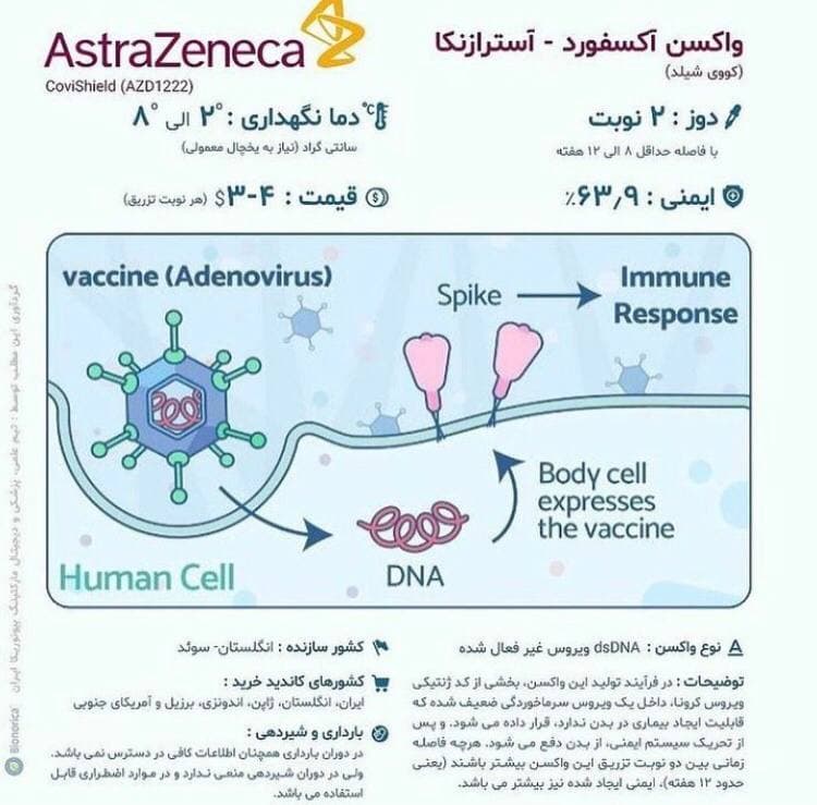 جزئیات انواع واکسن کرونا در جهان + جدول مشخصات (۴ اردیبهشت)