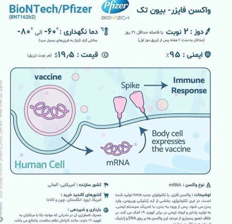جزئیات انواع واکسن کرونا در جهان + جدول مشخصات (۴ اردیبهشت)