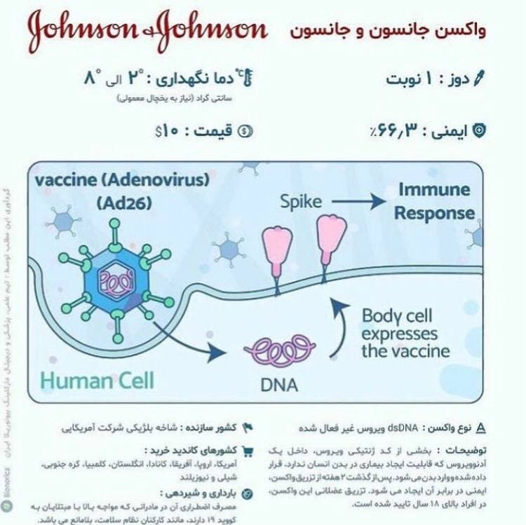 جزئیات انواع واکسن کرونا در جهان + جدول مشخصات (۴ اردیبهشت)