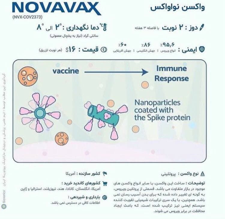 جزئیات انواع واکسن کرونا در جهان + جدول مشخصات (۴ اردیبهشت)
