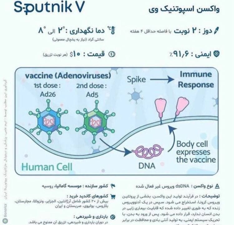 جزئیات انواع واکسن کرونا در جهان + جدول مشخصات (۴ اردیبهشت)