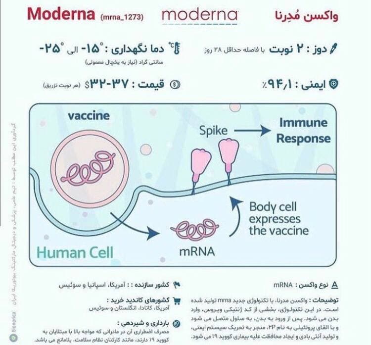جزئیات انواع واکسن کرونا در جهان + جدول مشخصات (۴ اردیبهشت)