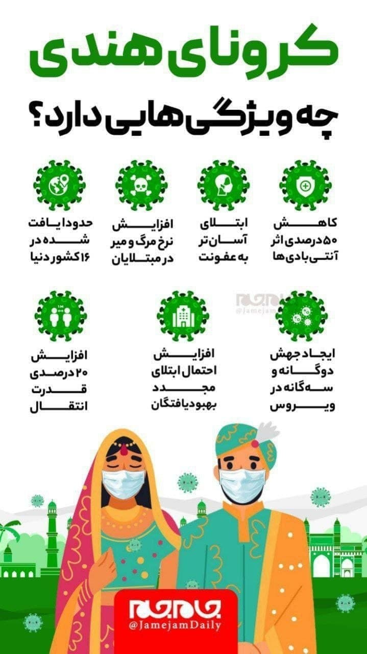 ویروس هندی کرونا چه ویژگی دارد؟ | جزئیاتی از نوع جدید ویروس جهش&zwnj;یافته کرونا