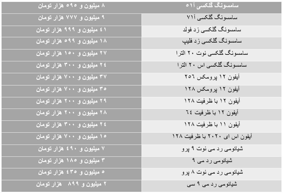 موبایل ارزان شد | آیفون ۱۲ پرومکس ۳۵ میلیون شد