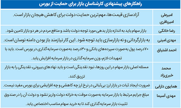 بورس در رخوت بهاری