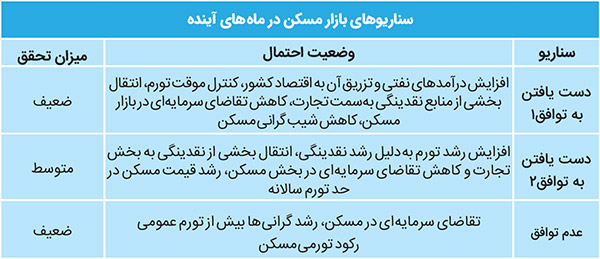 آرامش پس از طوفان