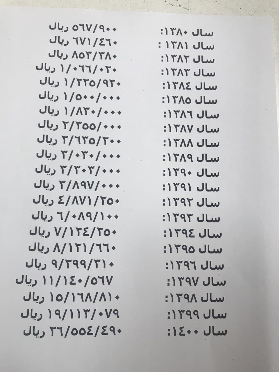 روش محاسبه متناسب‌سازی مرحله دوم و افزایش حقوق بازنشستگان اعلام شد + جرئیات کامل