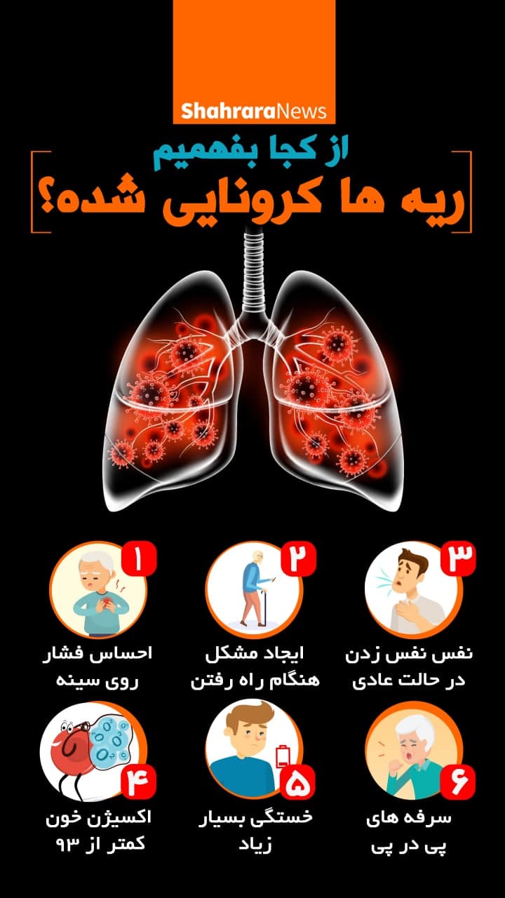 علائم درگیر شدن ریه&zwnj;ها در بیماران کرونایی + عکس