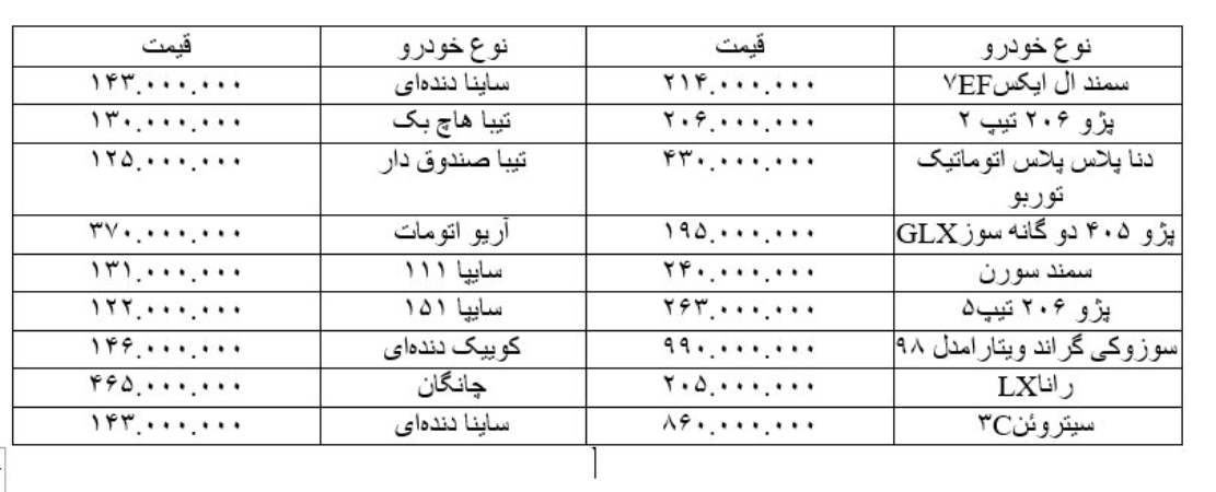 بازار خودرو در رکود | رانا، ۲۰۵ میلیون تومان + جدول قیمت (۱۱ خرداد)